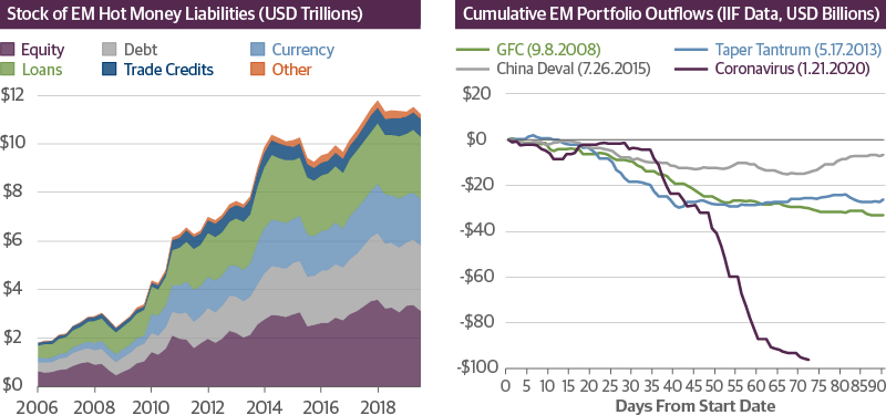 An Emerging Markets Crisis Could be the Next Shoe to Drop