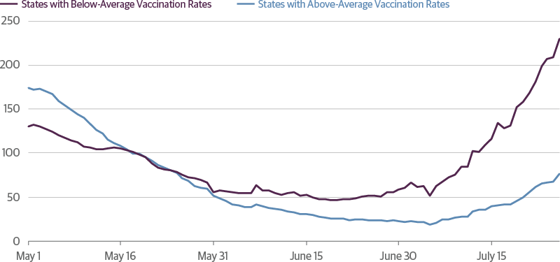 U.S. Daily New Cases Per Million People, 7-Day Moving Average