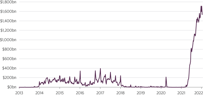 Usage of Fed’s Overnight RRP Facility