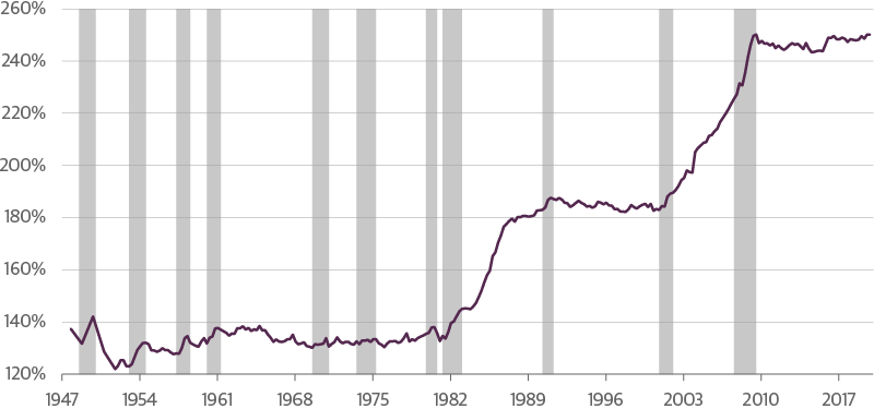 The Fed’s Balance Sheet Comes to the Rescue